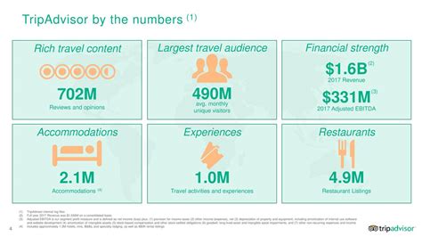 angela white tripadvisor|TripAdvisor, inc (TRIP) Q3 2021 Earnings Call Transcript.